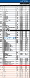 ATV Reference Tire Guide
